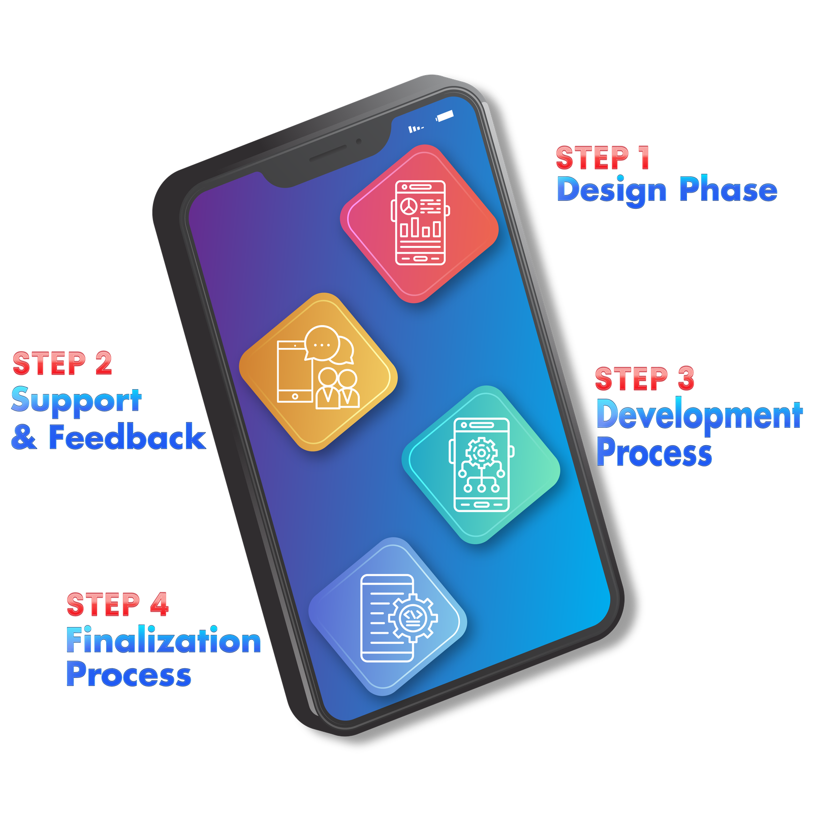 Mobile app design steps png